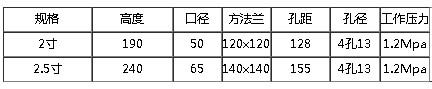 DN50/DN65ͨߴ