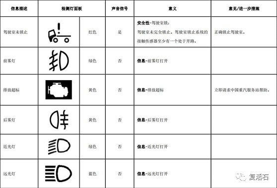 汽车仪表盘发动机故障指示灯 汽车仪表盘发动机故障指示灯
