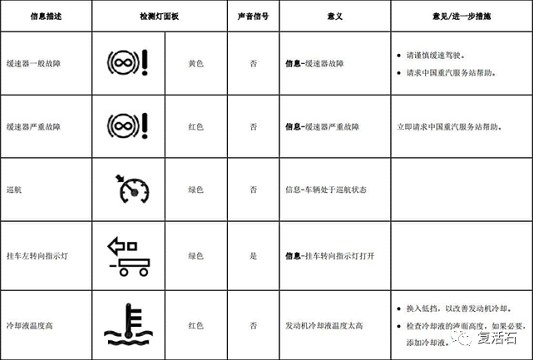 汽车仪表盘发动机故障指示灯 汽车仪表盘发动机故障指示灯