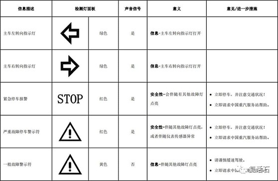 汽车仪表盘发动机故障指示灯 汽车仪表盘发动机故障指示灯