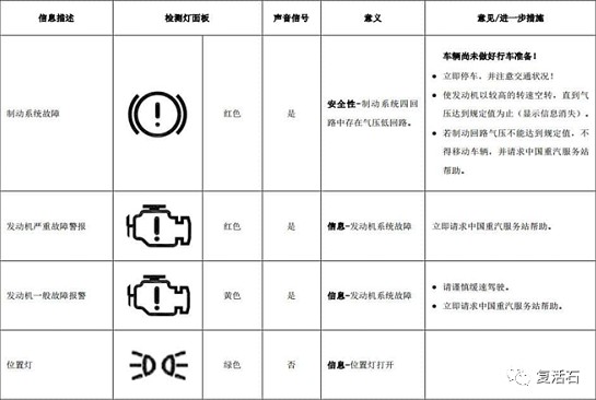 汽车仪表盘发动机故障指示灯 汽车仪表盘发动机故障指示灯