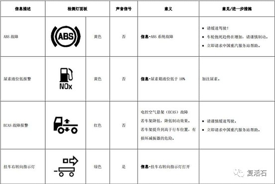 汽车仪表盘发动机故障指示灯 汽车仪表盘发动机故障指示灯
