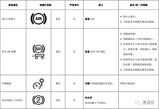 汽车仪表盘发动机故障指示灯 汽车仪表盘发动机故障指示灯