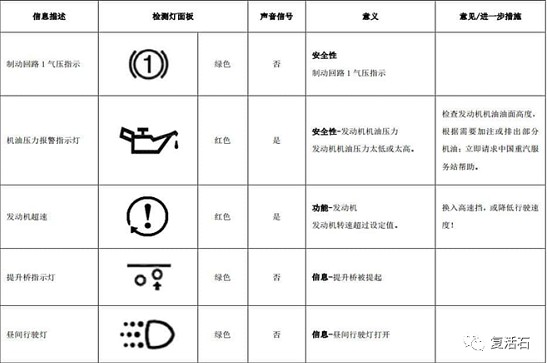 汽车仪表盘发动机故障指示灯 汽车仪表盘发动机故障指示灯