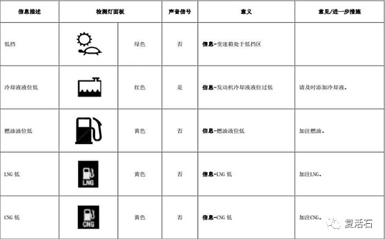 汽车仪表盘发动机故障指示灯 汽车仪表盘发动机故障指示灯