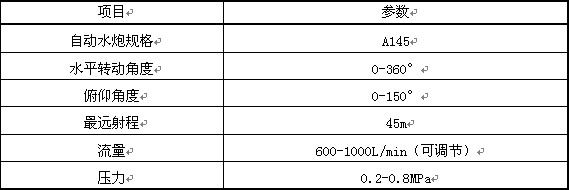 表2 前自动水炮参数 表2 前自动水炮参数