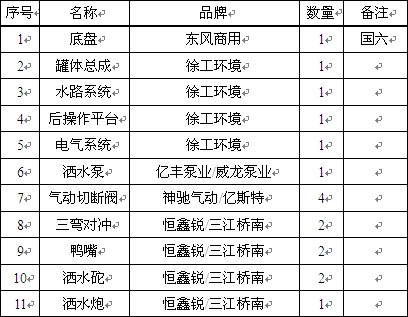 表6关键零部件配置清单 表6关键零部件配置清单