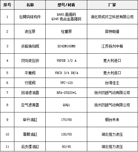 关键液压元件及主要部件清单 关键液压元件及主要部件清单