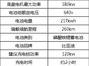 10吨比亚迪T8纯电动抑尘车技术参数