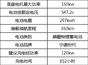 10吨福田纯电动抑尘车技术参数