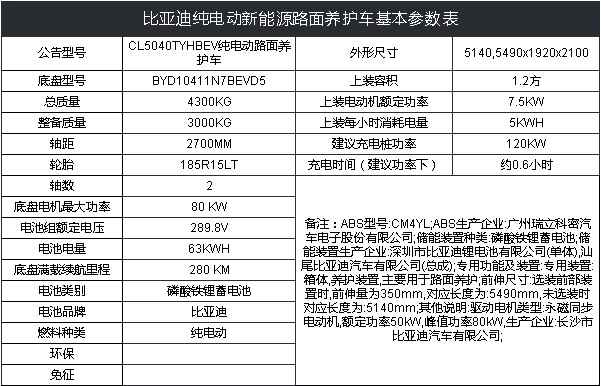 比亚迪T4纯电动路面养护车技术参数 比亚迪T4纯电动路面养护车技术参数