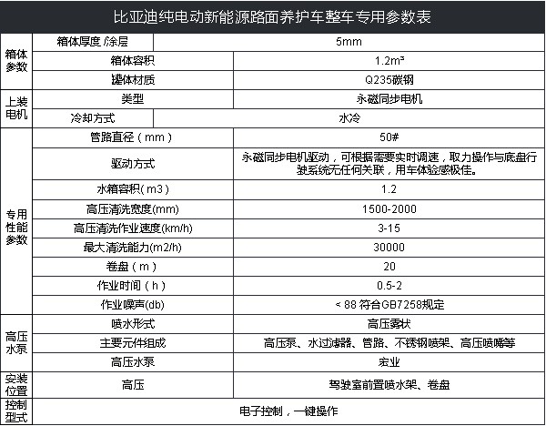 比亚迪T4纯电动路面养护车技术参数 比亚迪T4纯电动路面养护车技术参数