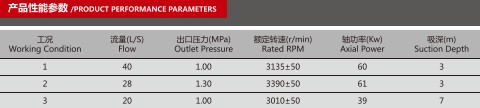CB10/40-XZ车用消防泵产品性能参数表 CB10/40-XZ车用消防泵产品性能参数表