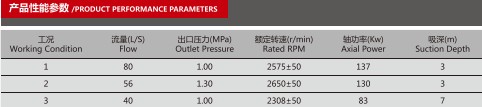 CB10/80-XZ车用消防泵产品性能参数表 CB10/80-XZ车用消防泵产品性能参数表