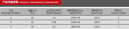 CB16/60-XZ车用消防泵产品性能参数表 CB16/60-XZ车用消防泵产品性能参数表