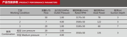 CB4010/750-XZòƷܲ