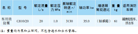 CB10/20