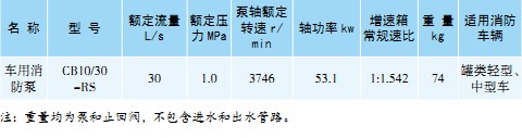 CB10/30-RS