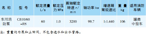 CB10/60-RS