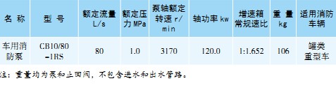 CB10/80-1RS