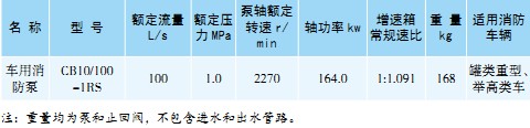 CB10/100-1RS