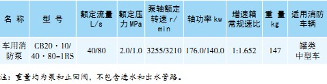 CB2010/4080-1RS