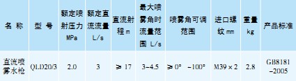QLD20/3ֱˮǹ