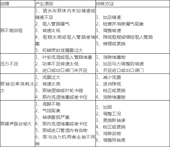 山东齐鲁80QZH60/90洒水车泵可能的故障及排除方法 山东齐鲁80QZH60/90洒水车泵可能的故障及排除方法