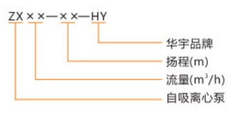 华宇牌ZX-HY型自吸离心泵型号说明