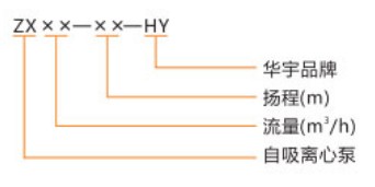 华宇牌ZX-HY型自吸离心泵型号说明 华宇牌ZX-HY型自吸离心泵型号说明
