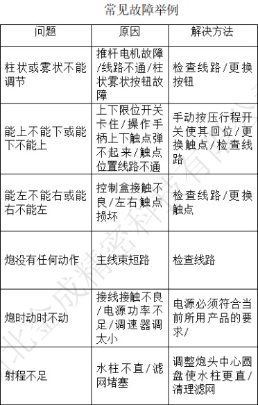 常见故障举例 常见故障举例