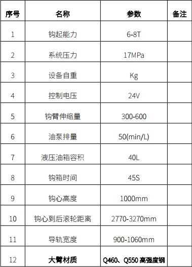 拉臂系统主要技术参数 拉臂系统主要技术参数