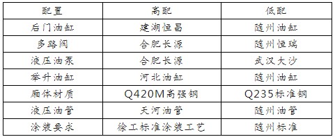 国六东风锦程前顶加长型对接垃圾车高低配区别 国六东风锦程前顶加长型对接垃圾车高低配区别