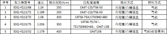 一汽解放变速箱取力器 一汽解放变速箱取力器