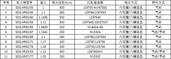 江淮星瑞系列变速箱取力器(JAC) 江淮星瑞系列变速箱取力器(JAC)