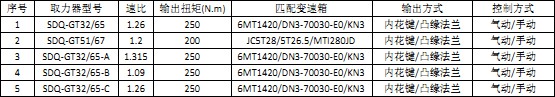 江铃格特拉克系列变速箱取力器(JMC) 江铃格特拉克系列变速箱取力器(JMC)