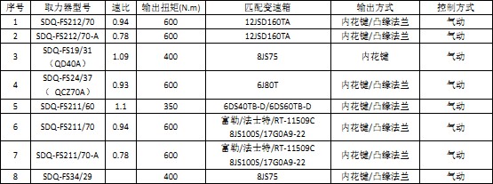 法士特系列变速箱取力器(FAST) 法士特系列变速箱取力器(FAST)