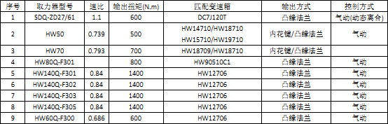 重汽系列变速箱取力器 重汽系列变速箱取力器