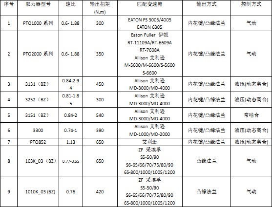 出口系列变速箱取力器 出口系列变速箱取力器