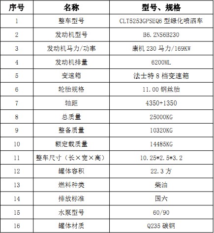 绪22.3˫ˮ