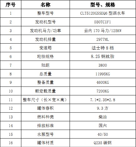 縣9.3ˮ