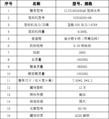 绪12ˮ