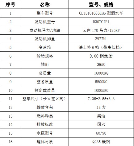 縣(F9)13ˮ