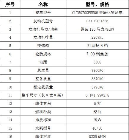縣5ˮ