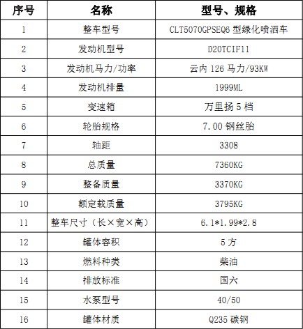 縣5ˮ