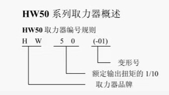 HW50取力器编号规则 HW50取力器编号规则