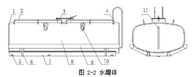 图 2-2 水罐体 图 2-2 水罐体
