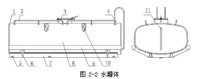 ͼ 2-2 ˮ