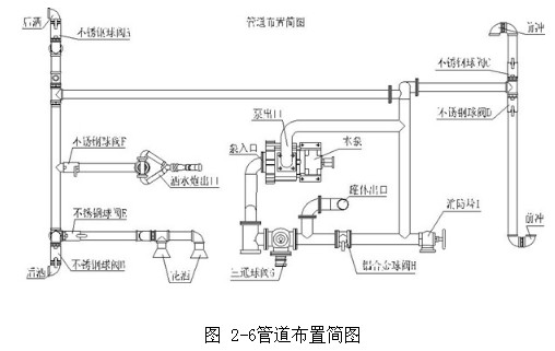 图 2-6管道布置简图 图 2-6管道布置简图