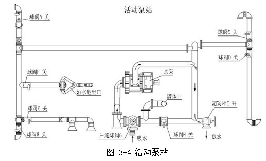 图 3-4 活动泵站 图 3-4 活动泵站